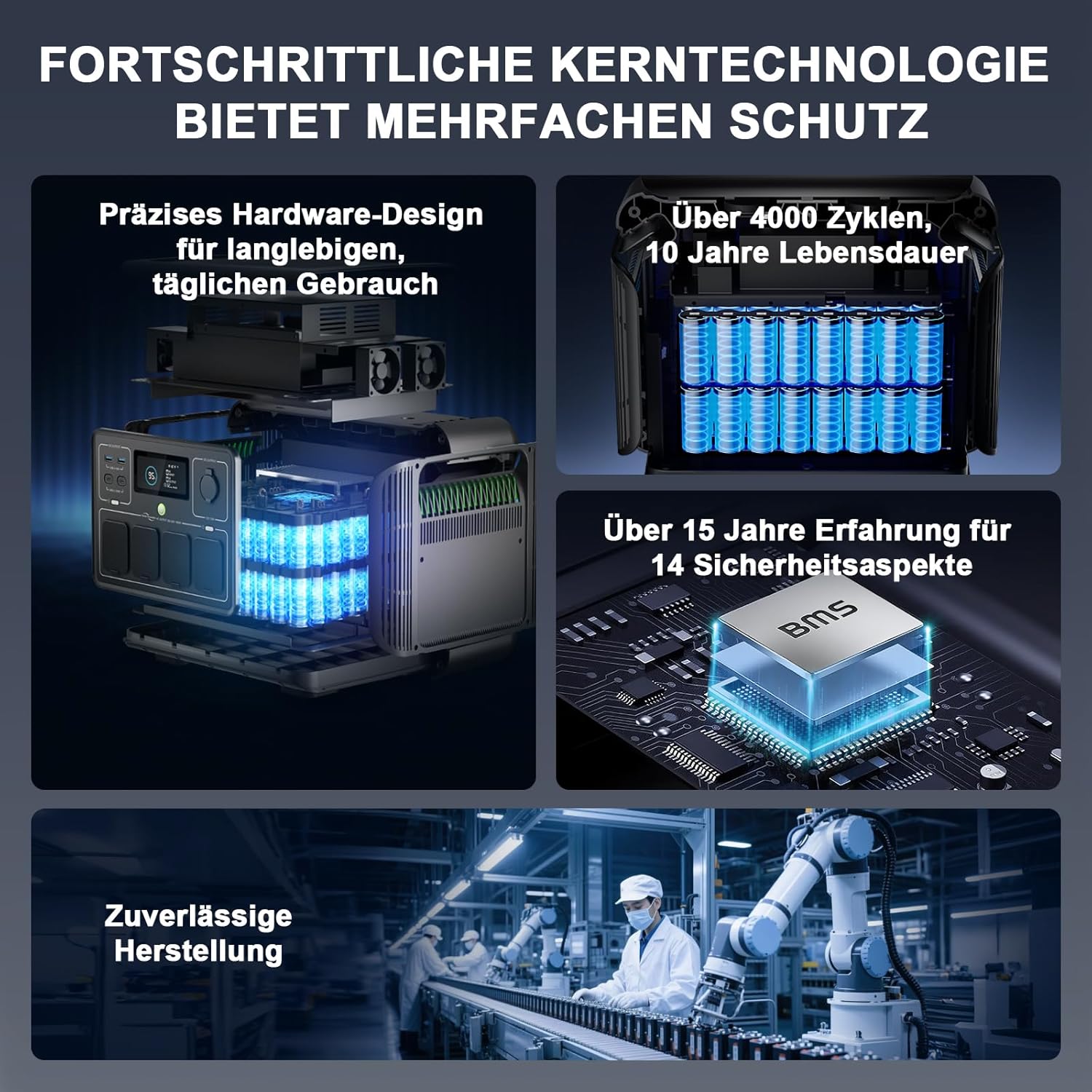 ALLPOWERS R1500 Lite Kraftwerk mit Solarpanel 200 W, 1056 Wh LiFePO4-Akku, volle Ladung in 1 Stunde, 1600 W (3200 W Peak) Solargenerator, 15 ms USV für Notstromversorgung, Stromausfälle, Camping – Bild 4