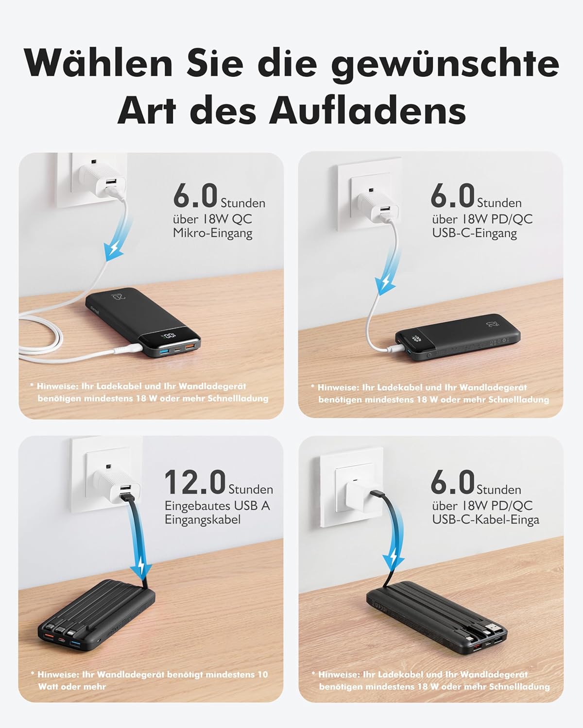 Charmast Power Bank, 22,5 W Powerbank 20000 mAh mit 4 Kabeln und LED-Anzeige, USB C PD3.0 QC4.0 Externe Handy-Akkus mit 6 Ausgängen, kompatibel mit iPhone 17, 16, 15, 14, 13, 12 Pro Max Plus, Samsung S24 Tablet – Bild 4