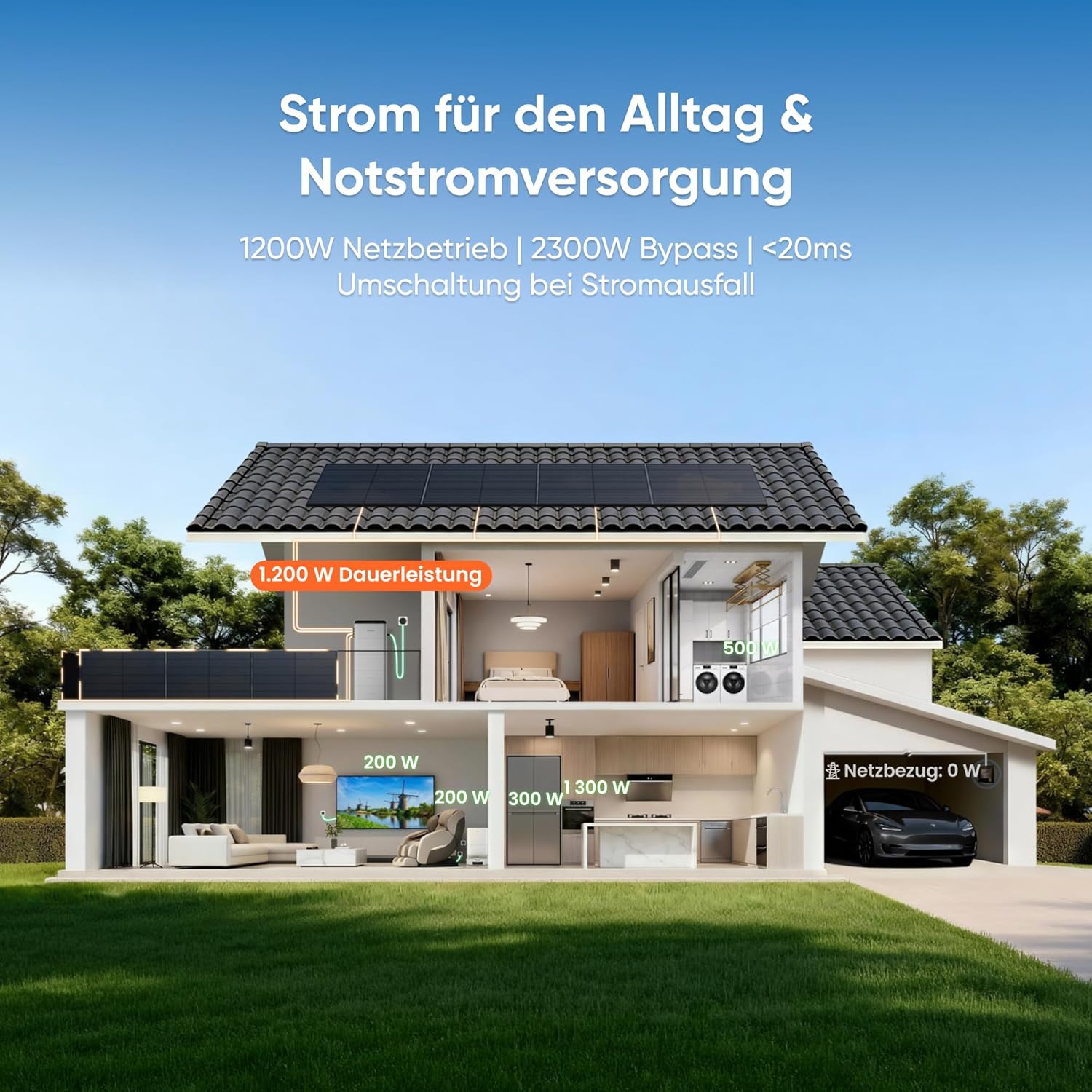 Jackery SolarVault 3 Pro Balkonkraftwerk mit Speicher, 1200 W Leistung, 4000 W PV-Eingang, 4 MPPT, erweiterbarer Solarspeicher 2,52 – 15,12 kWh, Plug & Play – Bild 3