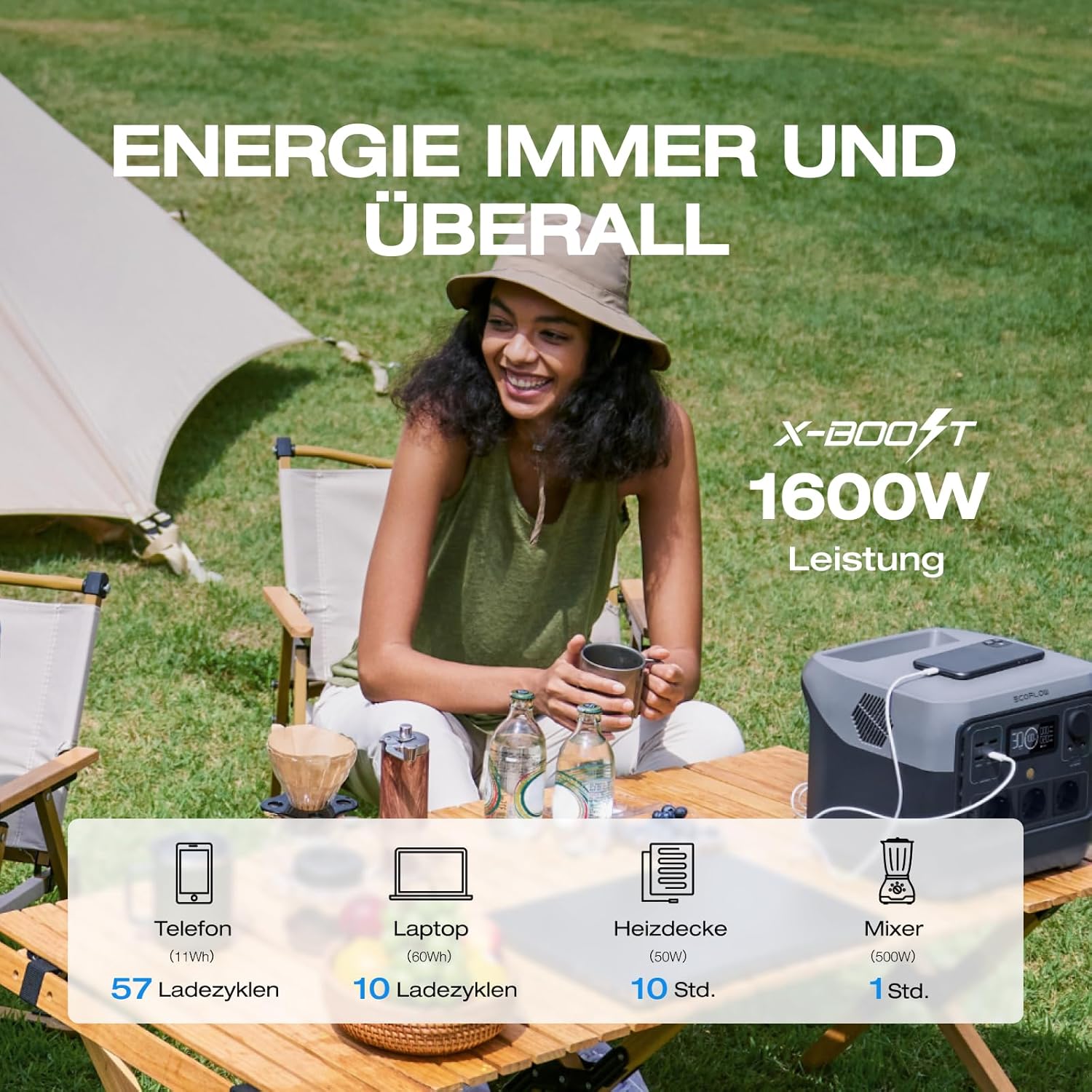EF ECOFLOW RIVER 2 Pro Portable Powerstation, 768 Wh Solargenerator mit LiFeP04, Schnellladung in 70 Minuten, für Camping/Wohnmobil, kleine Verpackungsmängel, Produkt unbenutzt (generalüberholt) – Bild 7