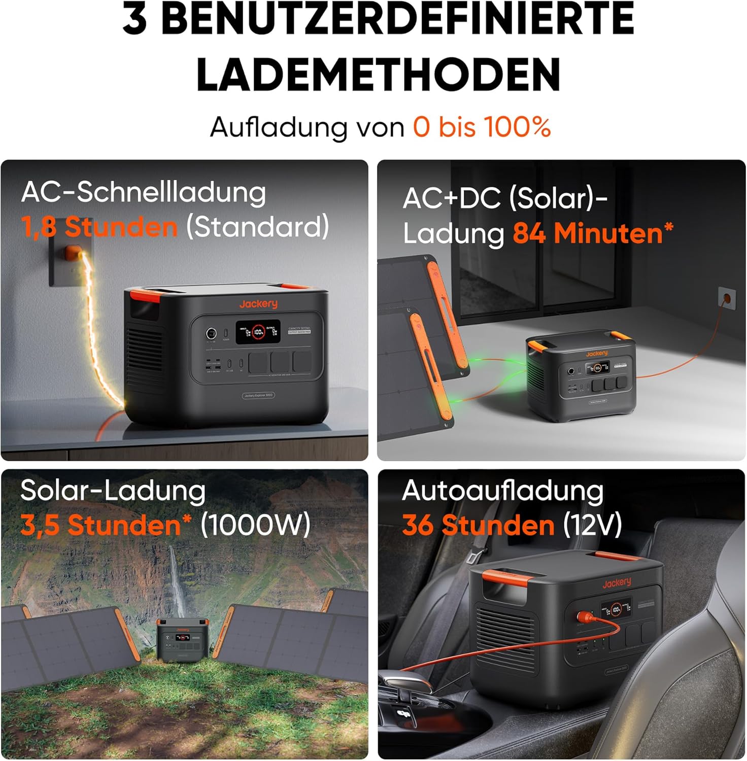 Jackery SG3000 V2 3072Wh Power Station mit 200 W Solarpanel, 3600 W Dauerleistung, 2 x USB-C PD100 W, kompakte Power Station für Notstrom, Camping, Wohnmobil & Haushalt – Bild 4