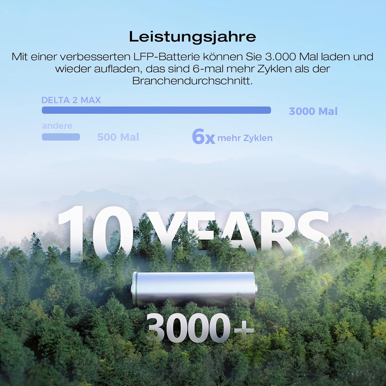 EF ECOFLOW Delta 2 Max Tragbares Kraftwerk 2048 Wh, LFP-Akku 3000 Zyklen, 80 % Ladung – Bild 3