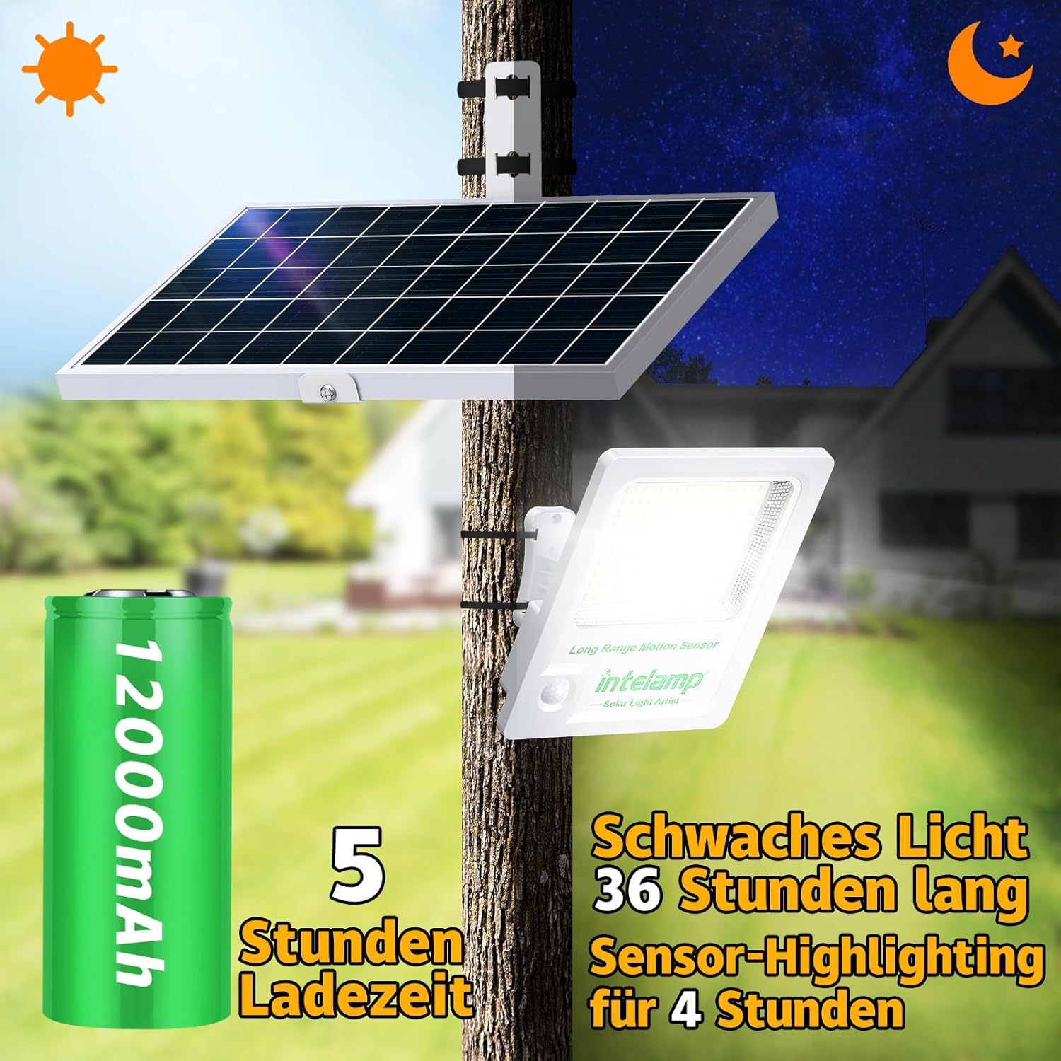 INTELAMP Solarleuchten für den Außenbereich mit Bewegungsmelder, 12000 mAh 3000 LM Solarstrahler Außen, Superhelle 170 LED Solarleuchten für den Außenbereich mit Fernbedienung, Solarlampe für den Außenbereich mit 5 m Kabel, IP65 – Bild 3