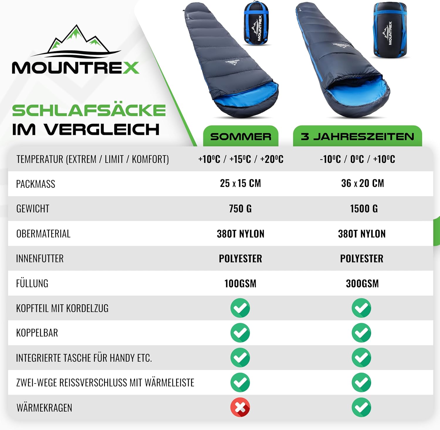 Mountrex Schlafsack – kleines Packmaß und ultraleicht (720 g / 1500 g) – Outdoor-Sommerschlafsack (100 g/m²) / 3 – 4 Jahreszeiten (300 g/m²) Mumienschlafsack – Camping, Reisen, Festival – warm und zusammenzippbar – Bild 7
