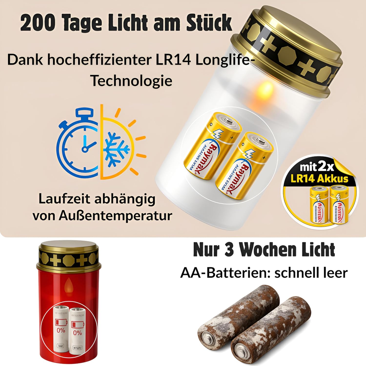 Grablichter LED mit Batterie I Grabkerzen wetterfest für den Außenbereich mit Flackereffekt I Friedhofskerzen bis zu 6 Monate Leuchtdauer I Stilvolle Gedenkkerze inklusive 3 Aufklebern zur Gestaltung I Drytogo – Bild 4