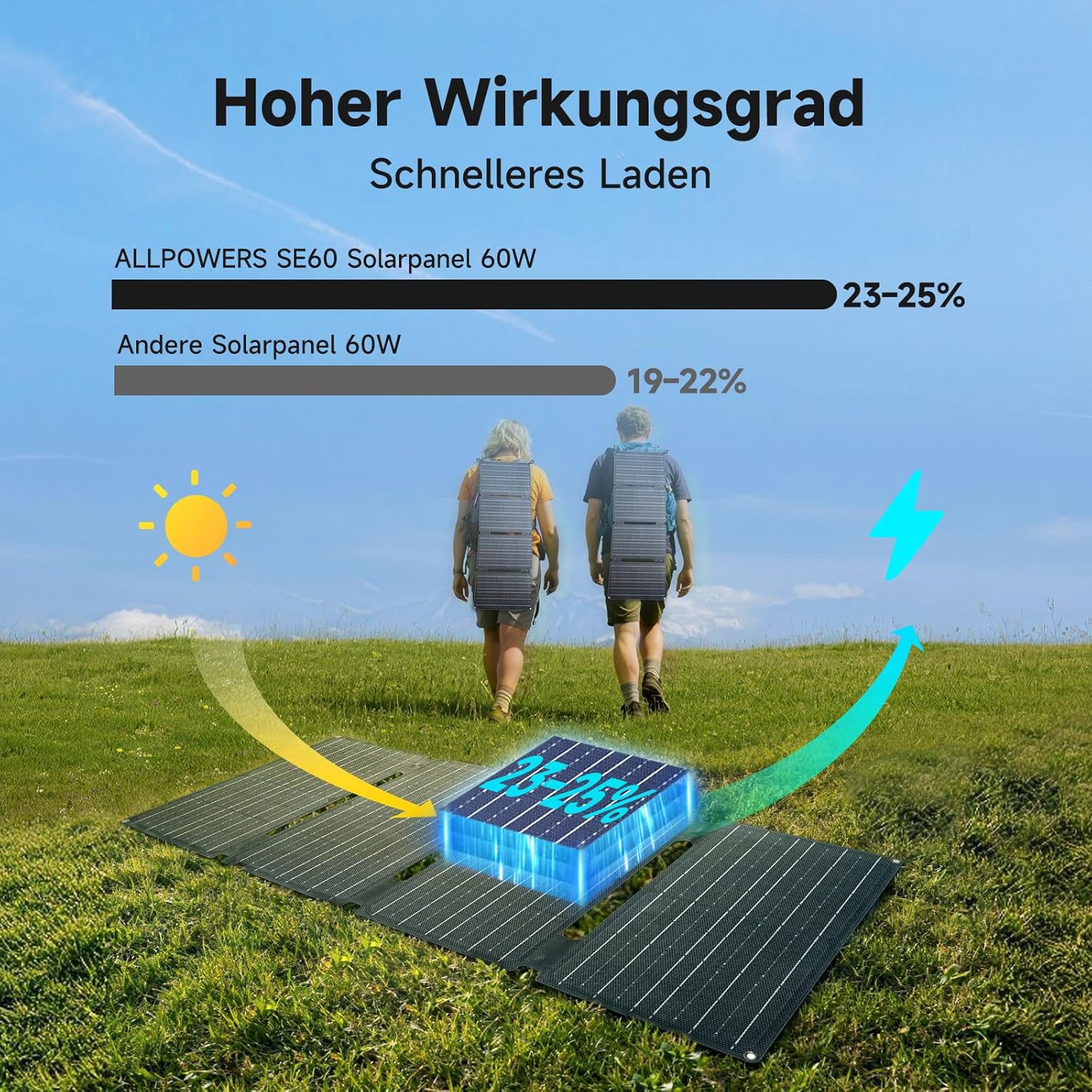 ALLPOWERS SE60 60W Solarpanel faltbar mit 3 Anschlüssen (USB-C+USB-A+DC), IP68 wasserdichtes tragbares Solarladegerät, Handy-Solarpanel Outdoor für Smartphone Mobile Power Bank Camping Wandern Outdoor – Bild 2