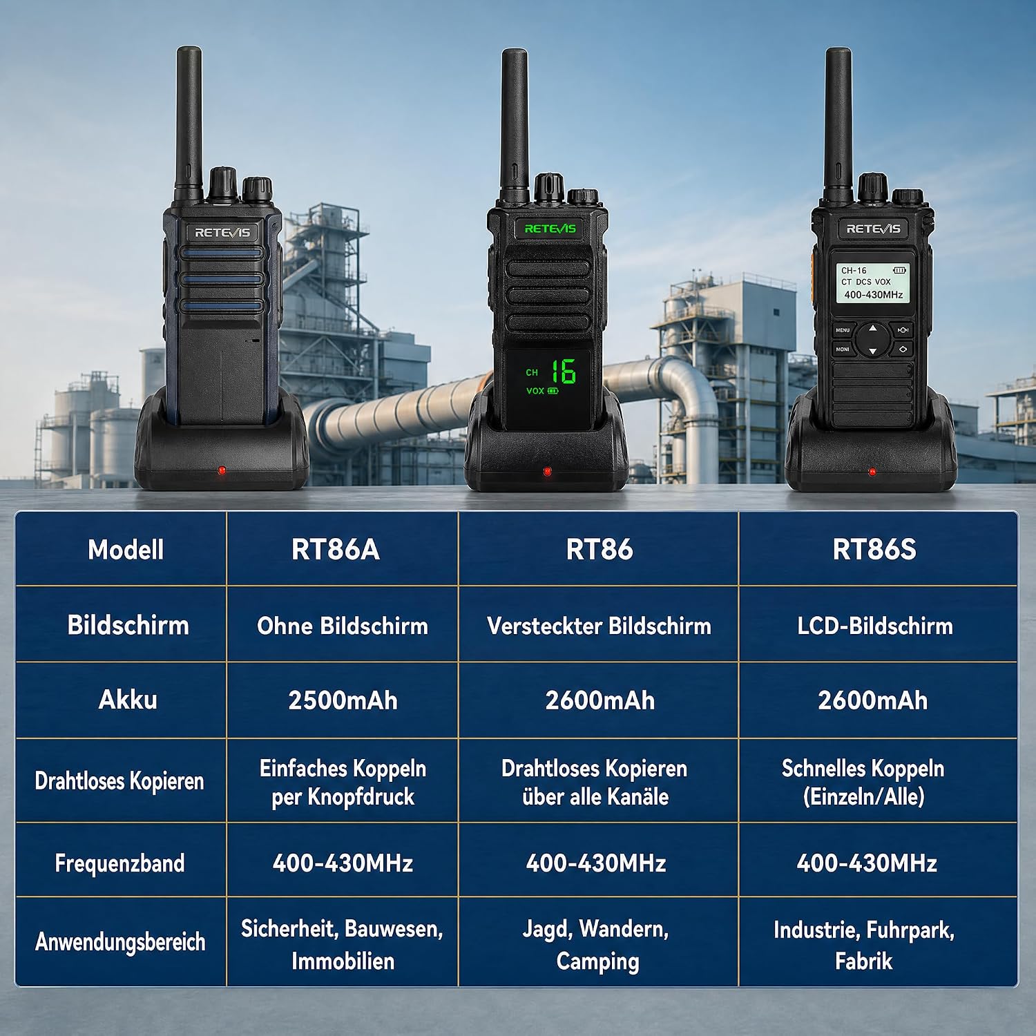 Retevis RT86 Langstreckenfunkgerät, Hochleistungs-Walkie-Talkie mit Lautsprechermikrofon, 2600 mAh tragbares Funkgerät, kabelloses Klon-Notfallfunkgerät für die Fertigung (Schwarz, 2 Stück) – Bild 8