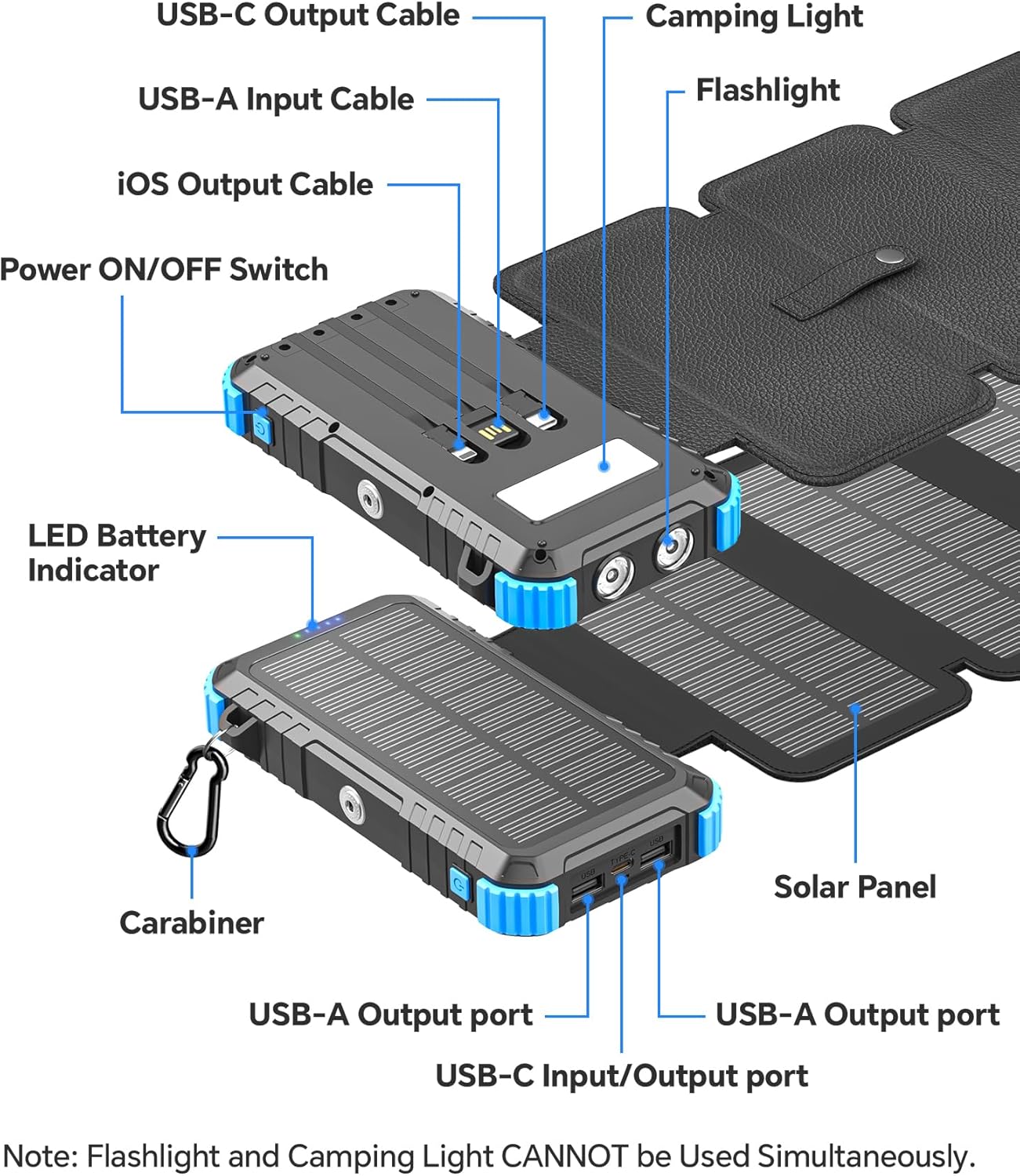 Solar Power Bank 20000 mAh mit 4 Solarpanels, USB C 15 W Schnellladung 5 Ausgänge mit 3 Kabeln, wasserdichter externer Outdoor-Akku mit Karabiner & Taschenlampen für Camping, Telefone, Tablets – Bild 8