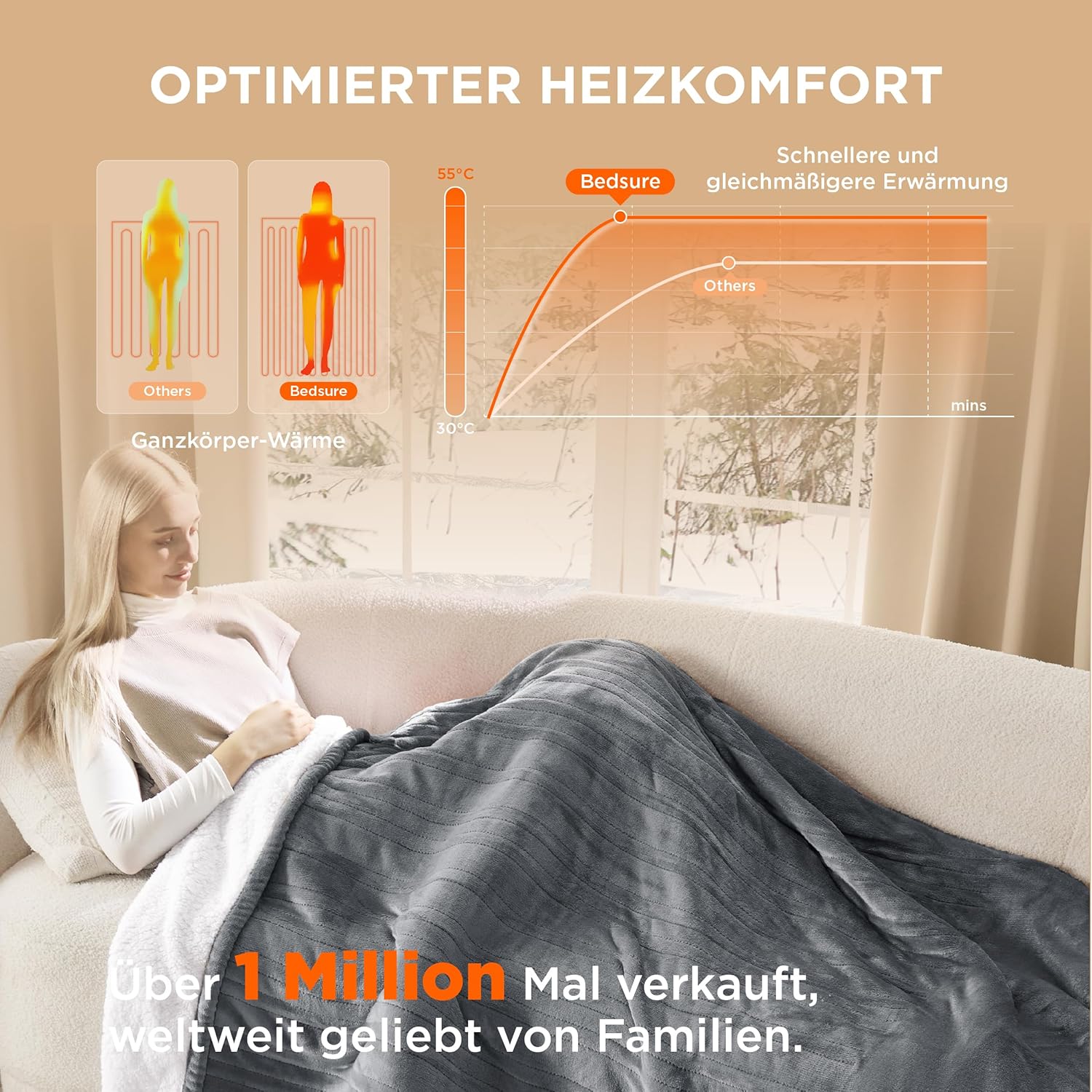 BEDSURE Heizdecke, elektrische Kuscheldecke, Geschenke für Frauen, mit automatischer Abschaltung, 6 Heizstufen und 10-Stunden-Timer, bis zu 8 Stunden Überhitzungsschutz für Zuhause und Büro, Grau – Bild 2