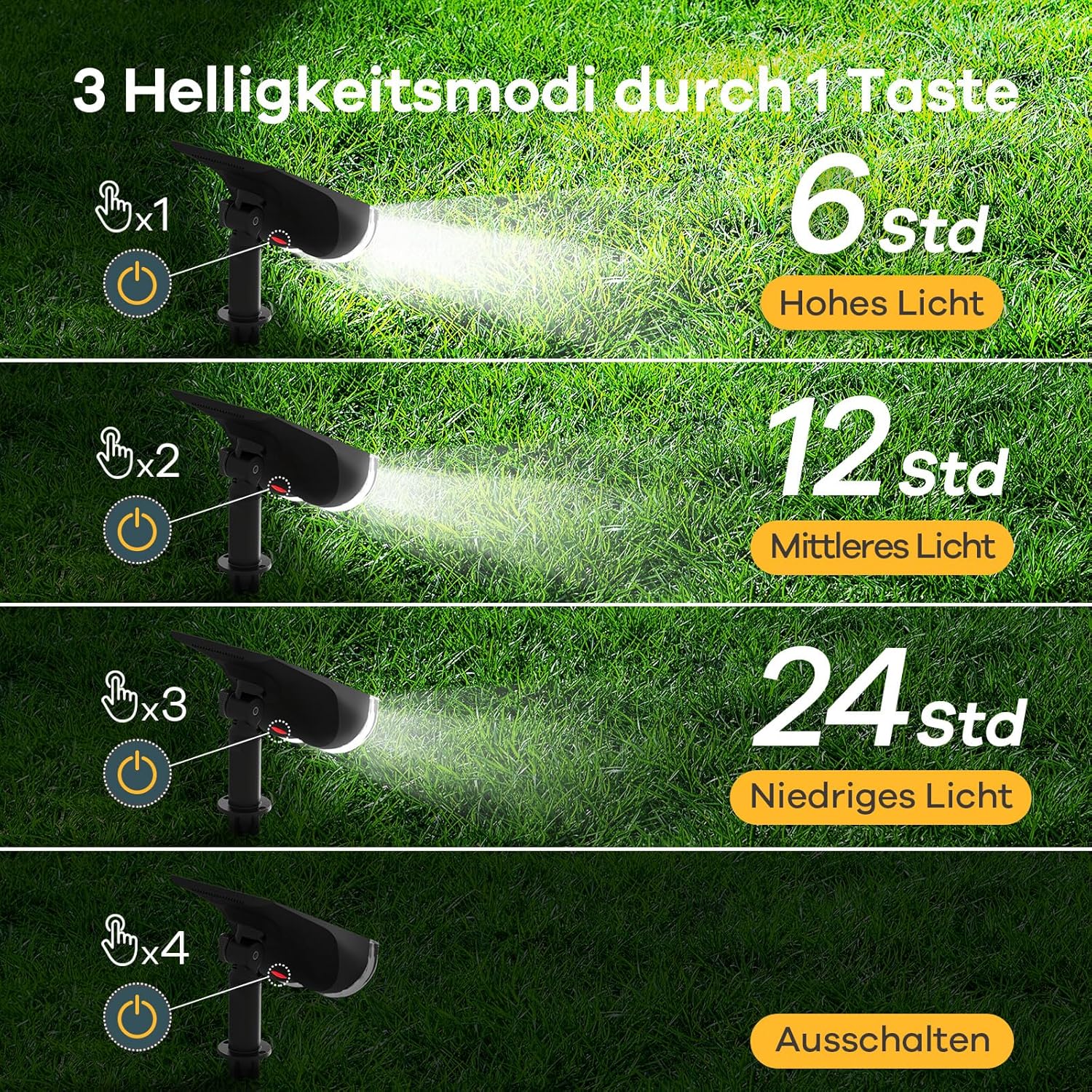 Linkind LED Solarleuchten für Außen, Lichtsensor Solarleuchte, IP67 wasserdichte Außenwandleuchte, 650 lm, 6500 K, tageslichtweißes Solarlicht, solarbetriebener Strahler, 2 Stück – Bild 3